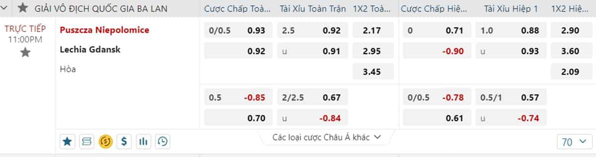 Kèo chấp 0.25