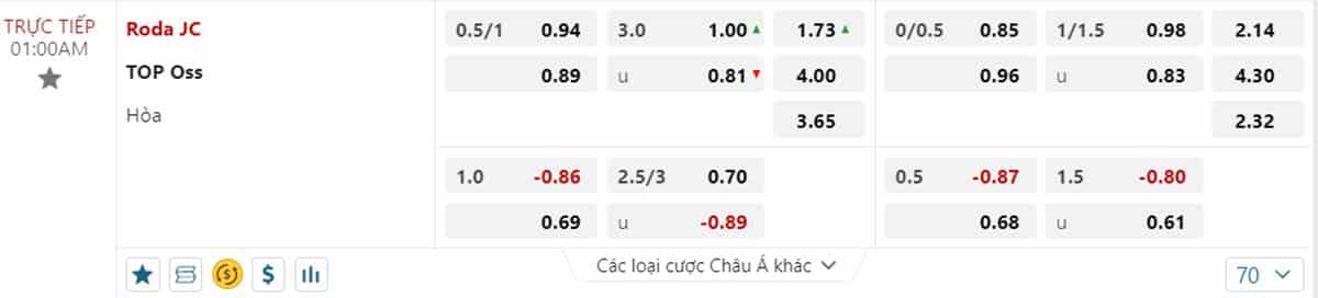 Kèo chấp 0.75 trái