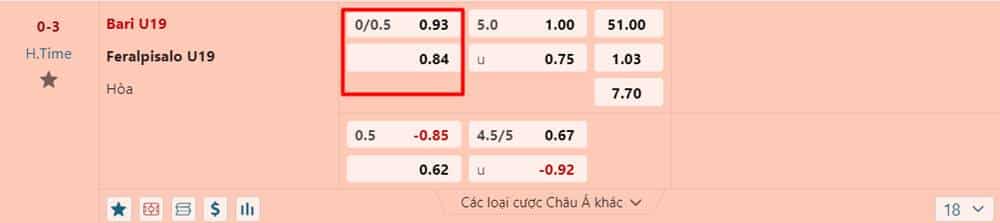 Kèo Trên kèo Dưới có tỷ lệ chấp ¼ (0.25, 0 0.5)