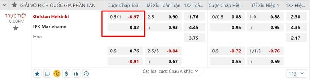 Kèo Trên kèo Dưới tỷ lệ chấp ¾ (0.75, 0.5 1)