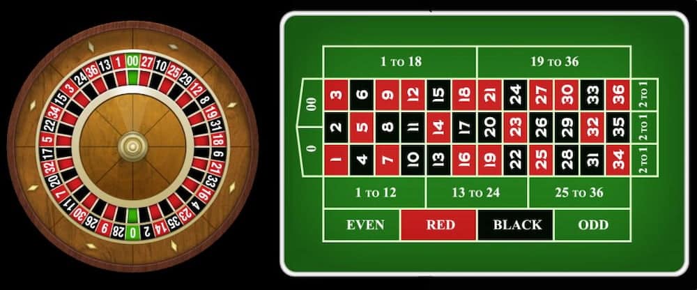 Roulette Mỹ (American Roulette)